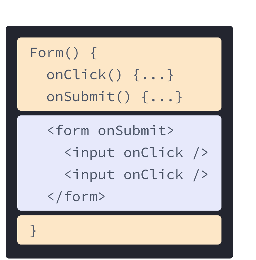 Componente React con HTML y JavaScript de ejemplos anteriores mezclados. El nombre de la función es Form y contiene dos manejadores onClick y onSubmit resaltados en amarillo. Después de los manejadores está el HTML resaltado en celeste. El HTML contiene un elemento form con elementos input anidado, cada uno con una prop onClick.